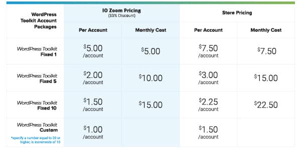 cpanel wordpress toolkit pricing